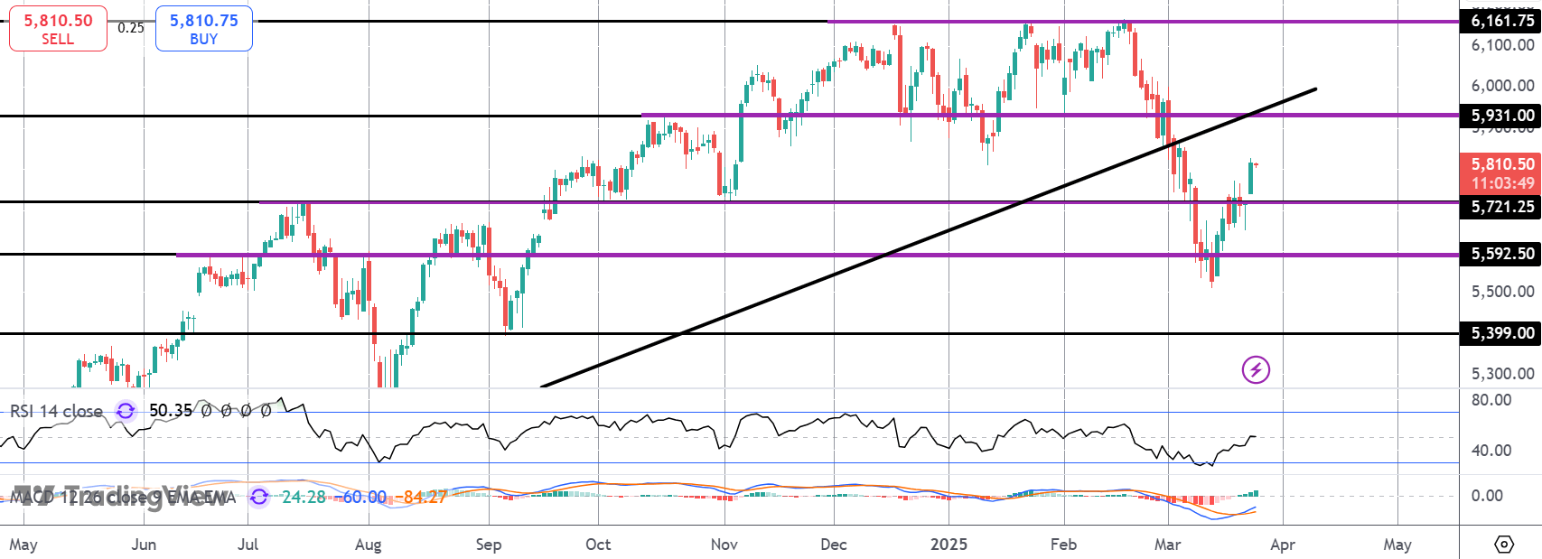 S&p Futures Jump on April 2nd Tariff Optimism