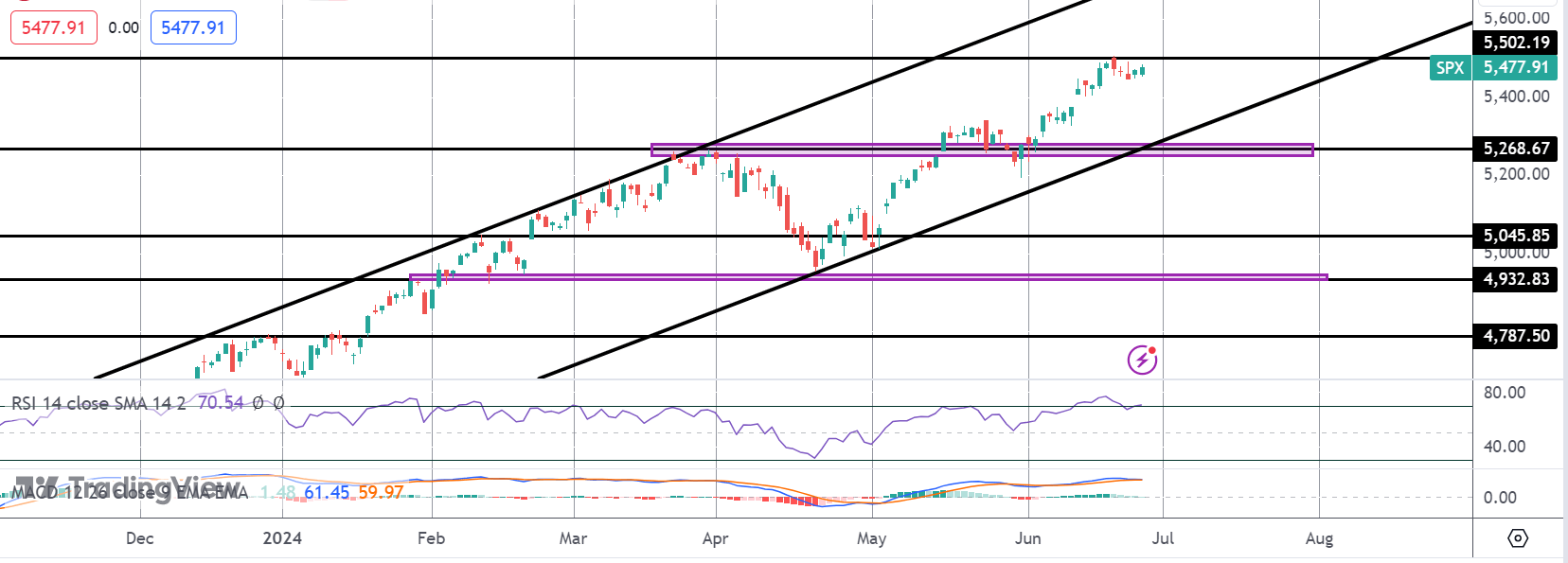 Stocks Showing Resilience Ahead of US Inflation Data