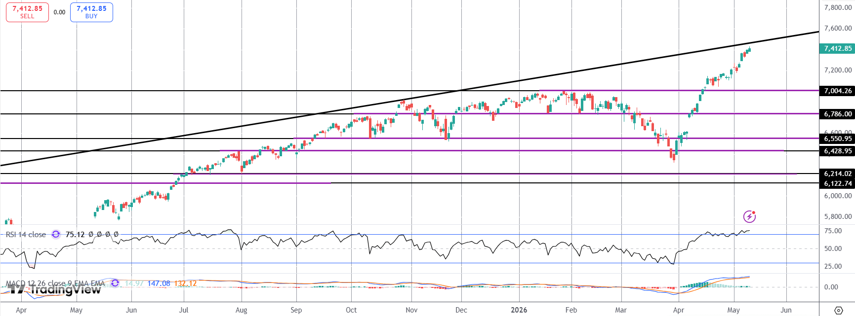 Will Inflation Burst Stocks' Bubble?