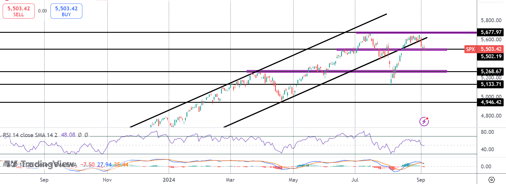 US Equities Brace For Powell Tomorrow