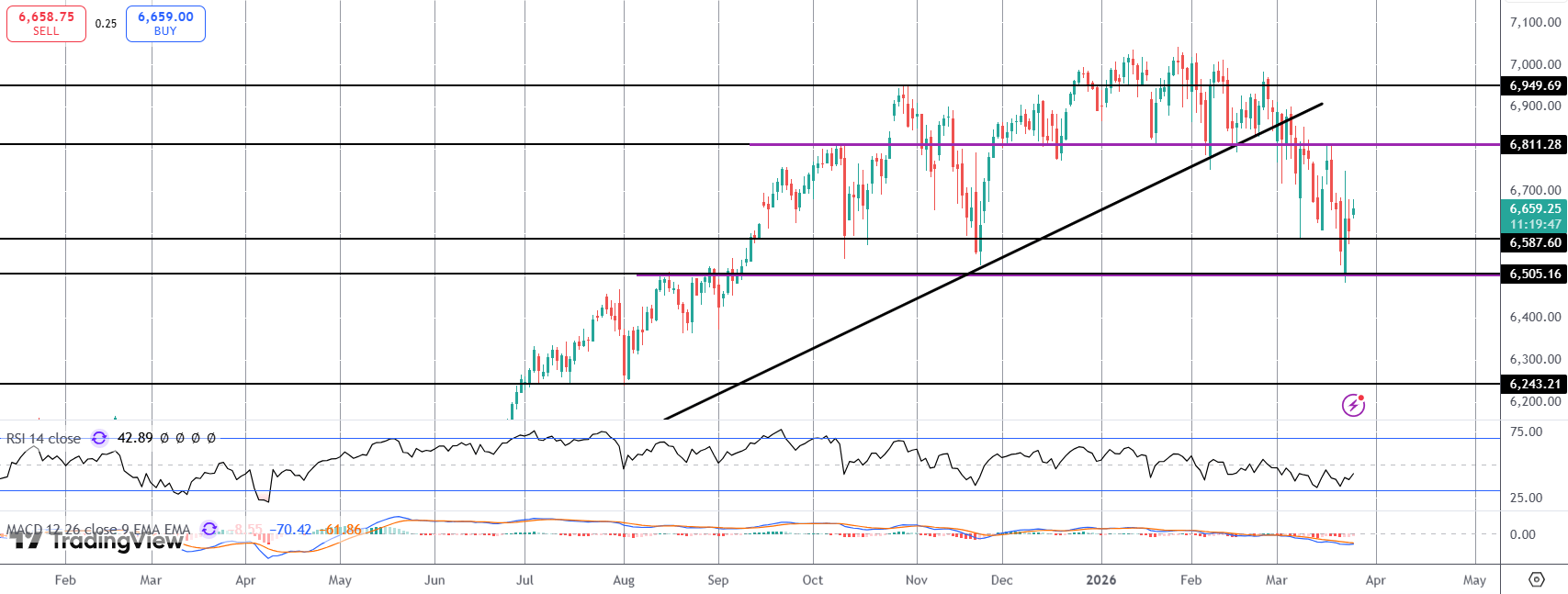 Cautious Optimism in Stocks On Iran Peace-deal Hopes