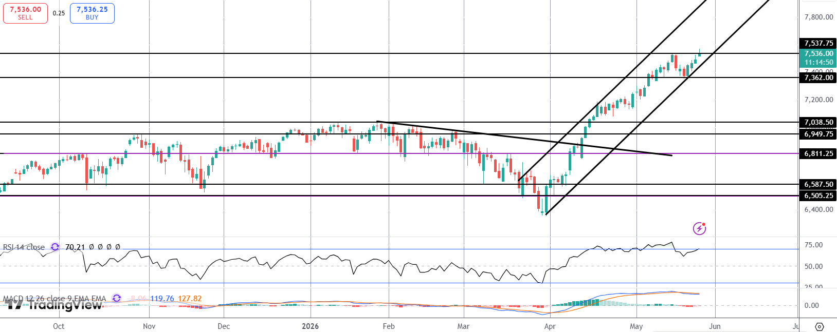 S&P Futures Hit Fresh Record Highs