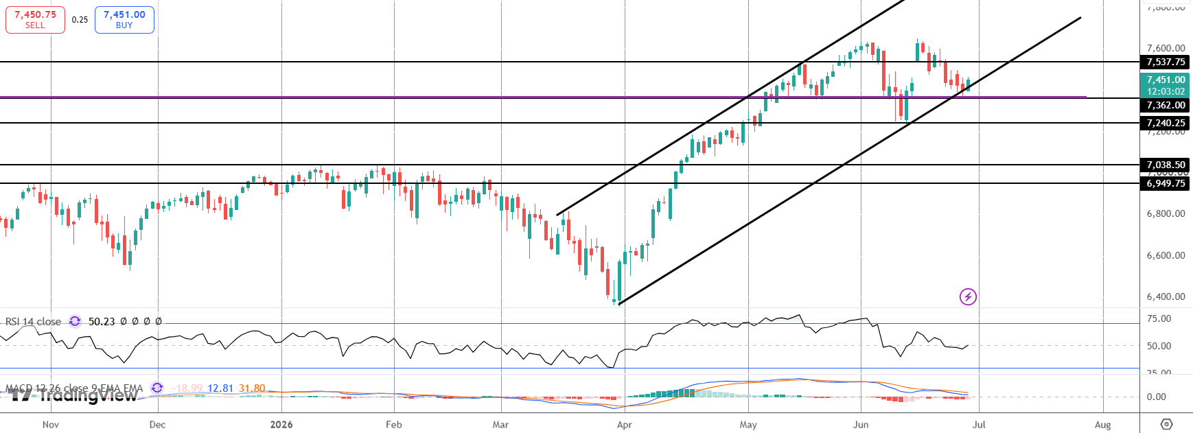US Stock Futures Rally on Us/iran Optimism