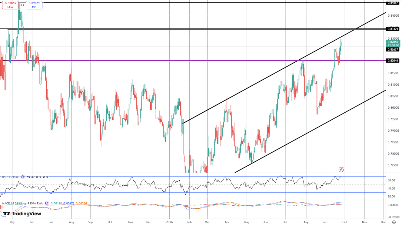 Swissy Pushes Higher Following SNB Meeting
