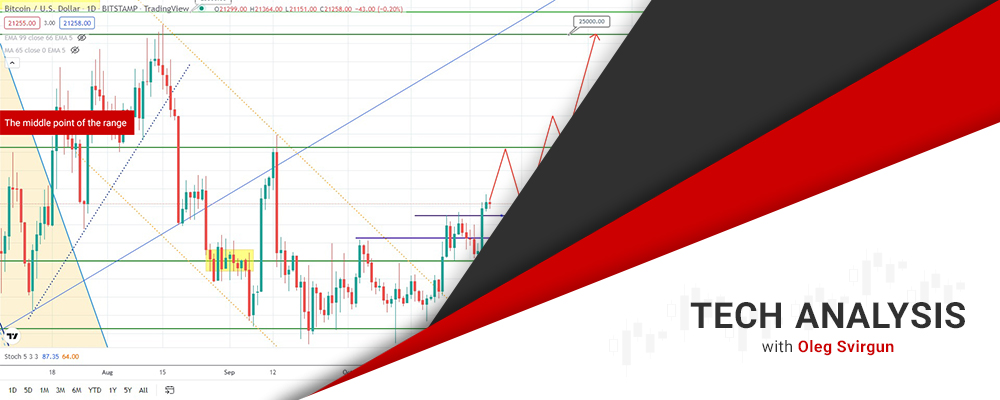 Биткоин И Нефть – Ступенька За Ступенькой Вверх?