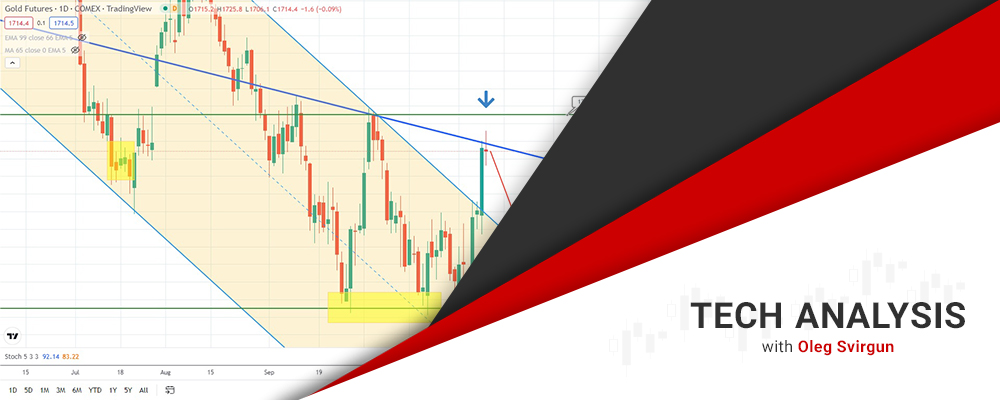 S&p 500 Forecast: Potential Drop Ahead?