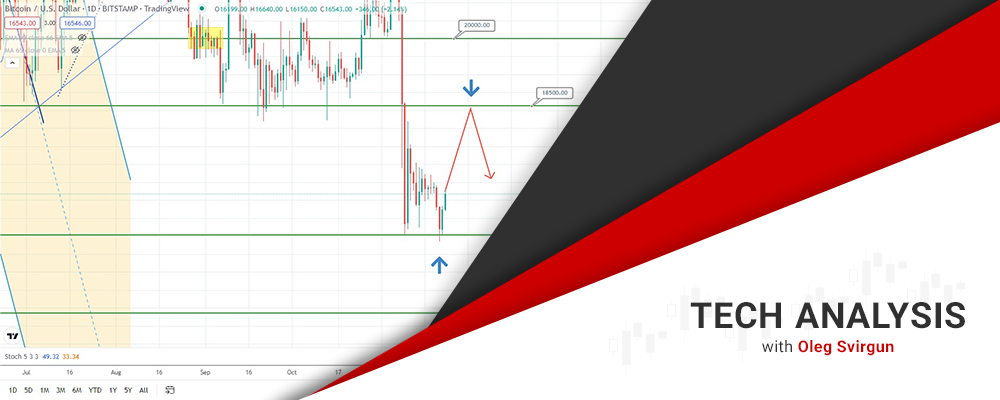 Bitcoin Might Temporarily Head North