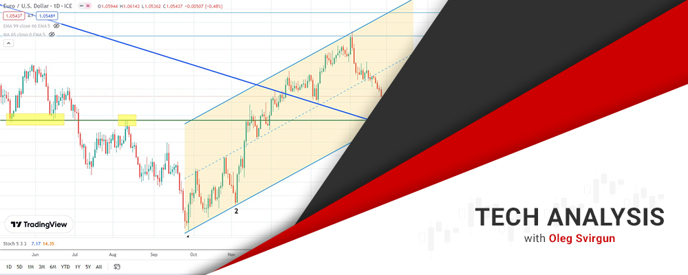 Eur/usd Просто Корректируется, Собирая Топливо Для Последующего Роста?