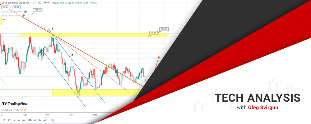 Brent Oil Forecast: Potential Rise Ahead?