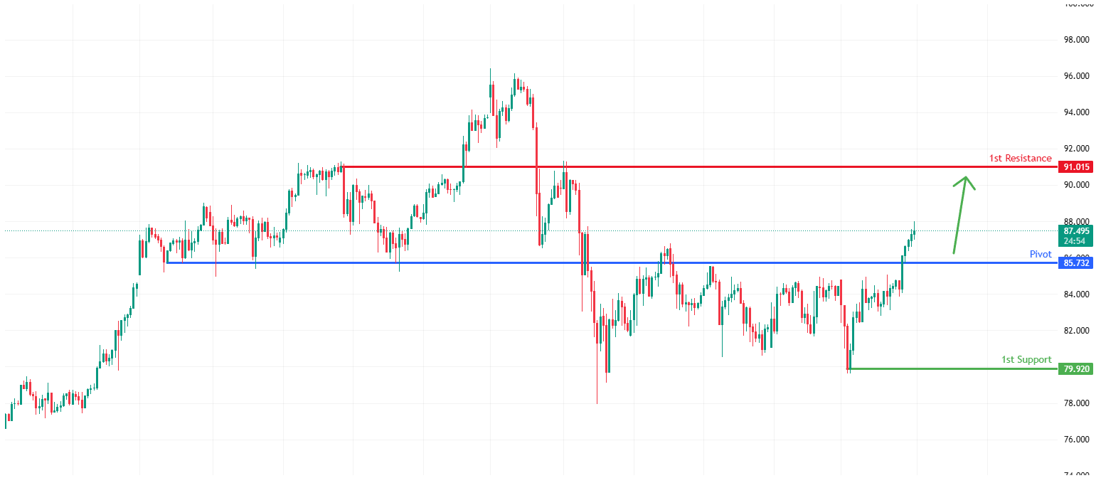 XAGUSD H1 | Potential bullish rise