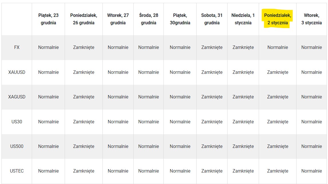 Spokojny Początek Roku Na Rynkach Finansowych
