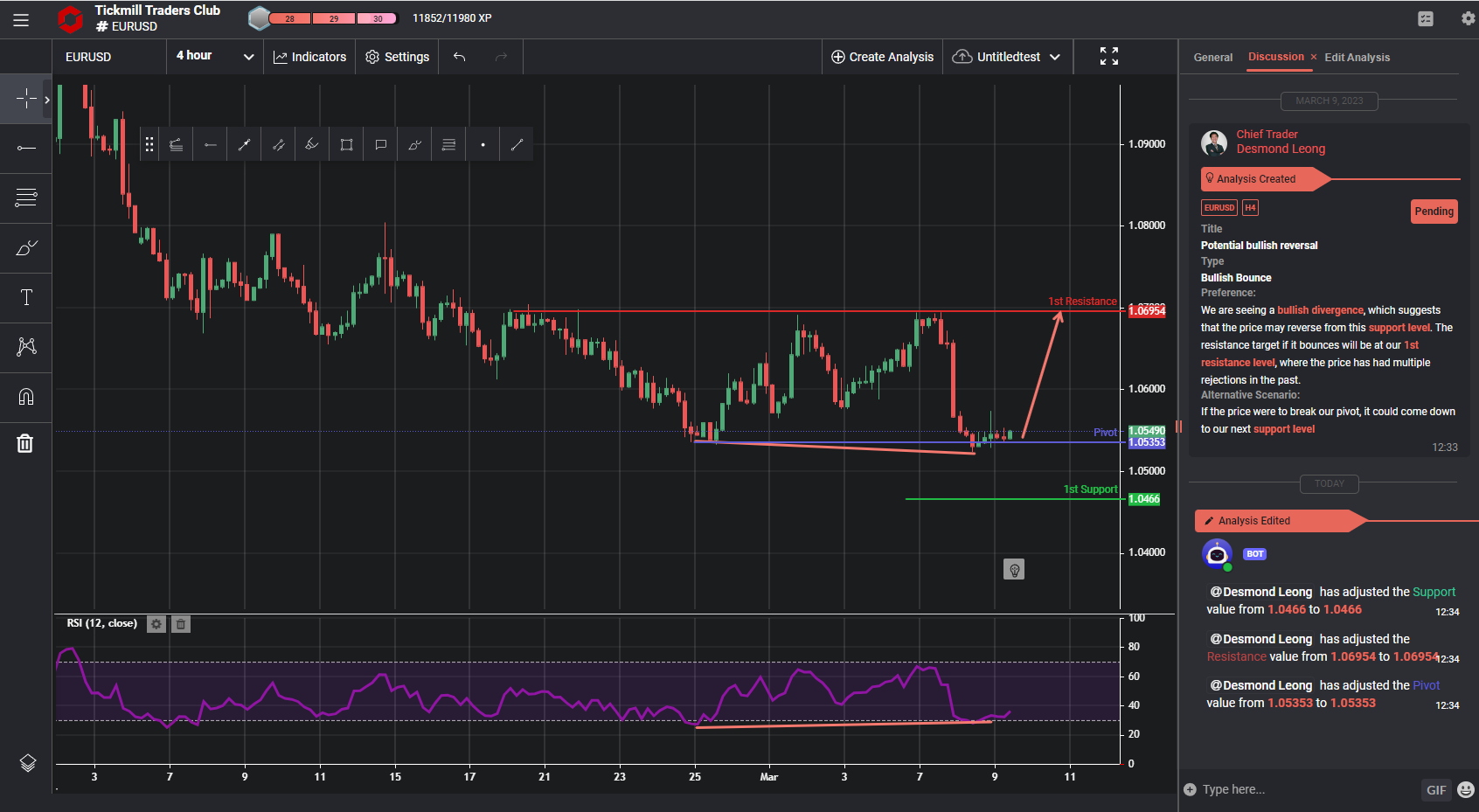 Eurusd, H4 | Potential Bullish Reversal