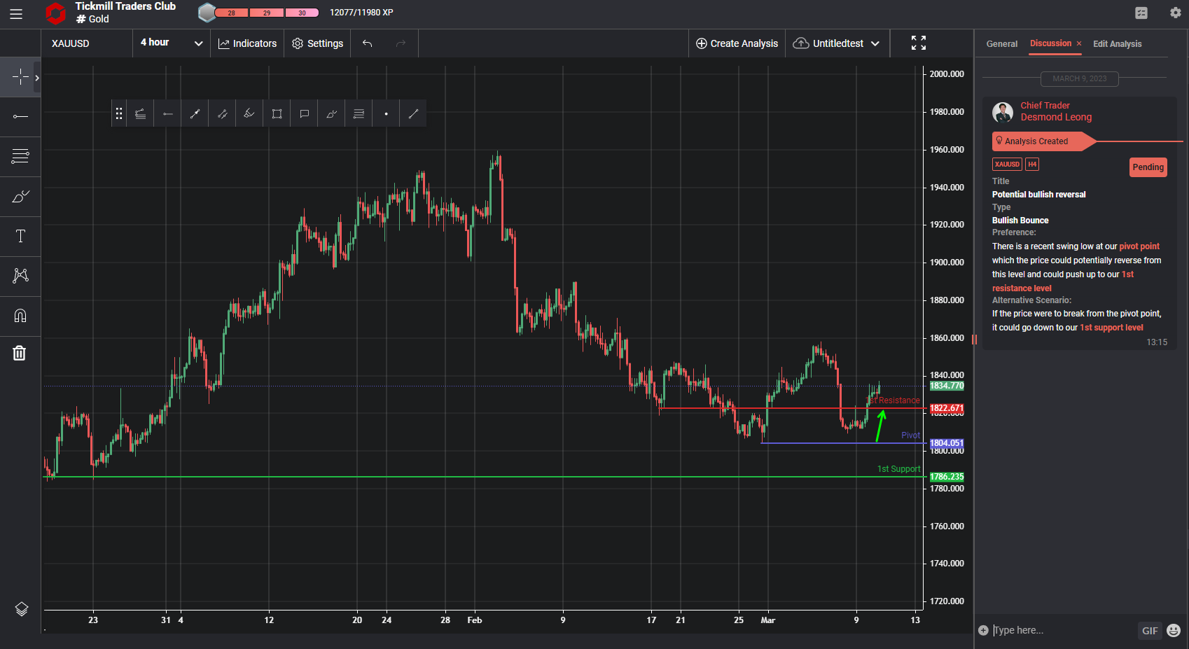 XAUUSD H4 | Potential Bullish Reversal