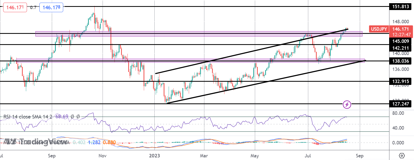 Hawkish FOMC Minutes Boost Dollar