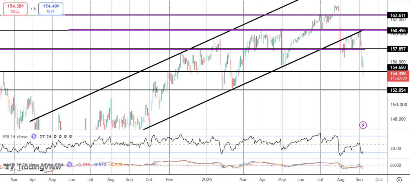 USDJPY Collapse Intensifies
