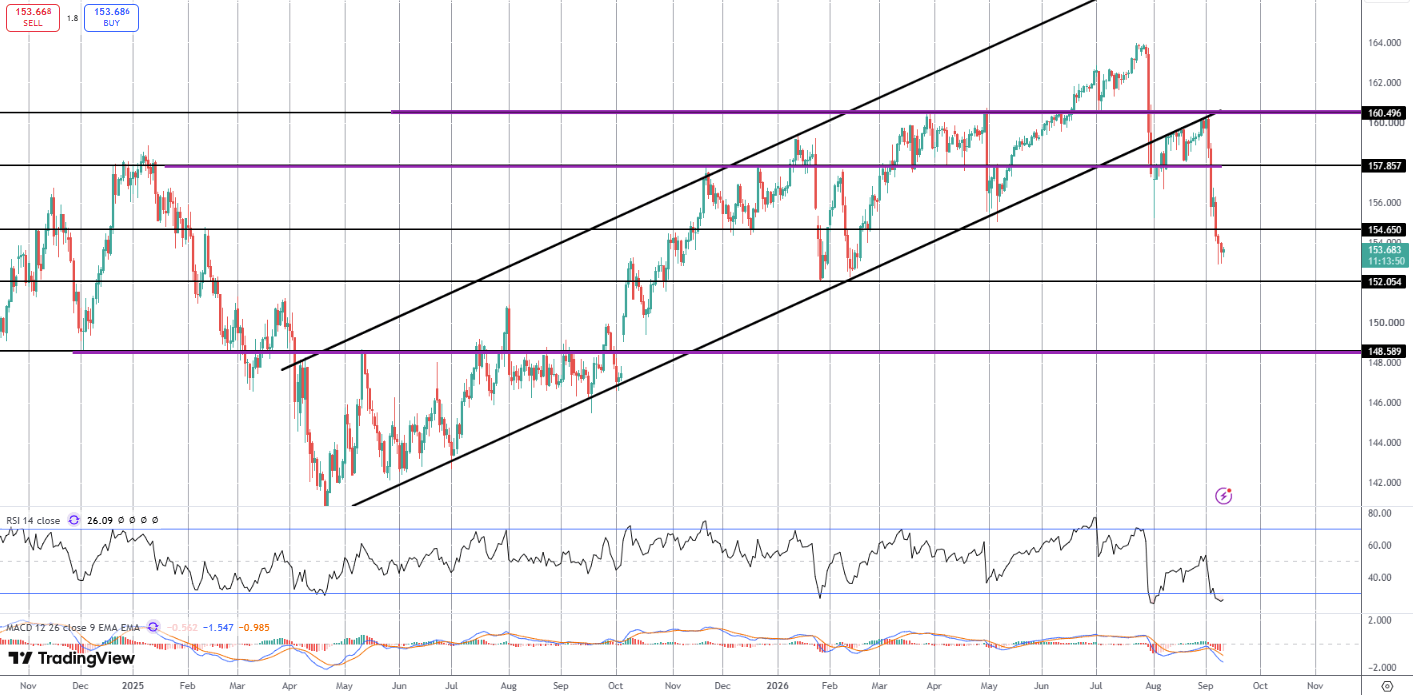 USDJPY On The Brink Ahead of US Inflation Data