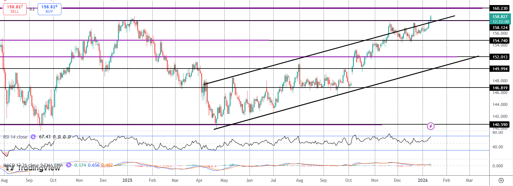 USDJPY Breaking Out Ahead of CPI