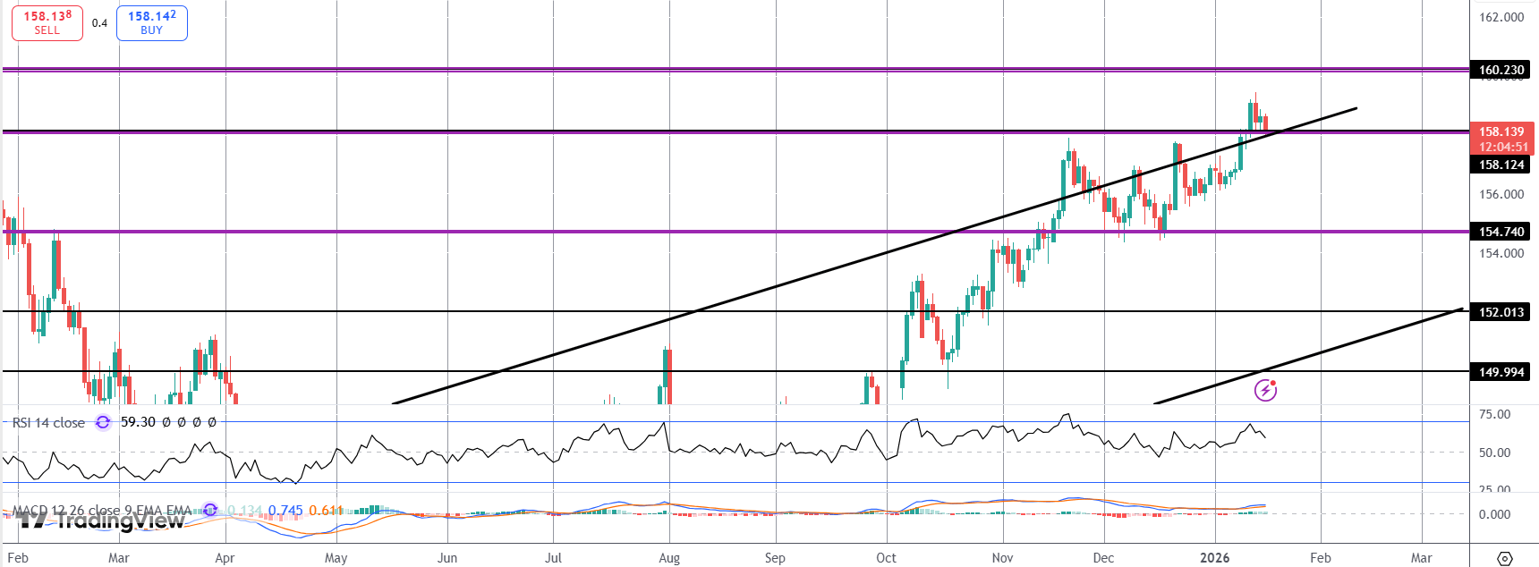 Yen Falls On Japan Fin Min Comments