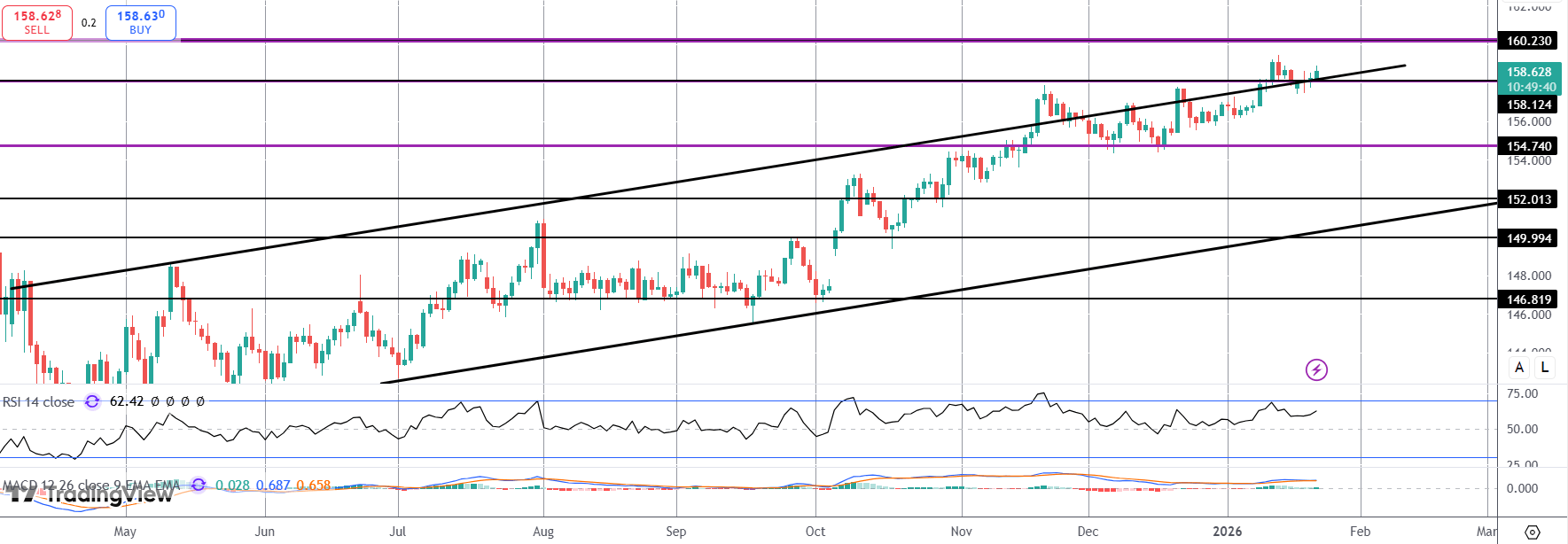 USDJPY Rallying Ahead of Bank of Japan Meeting