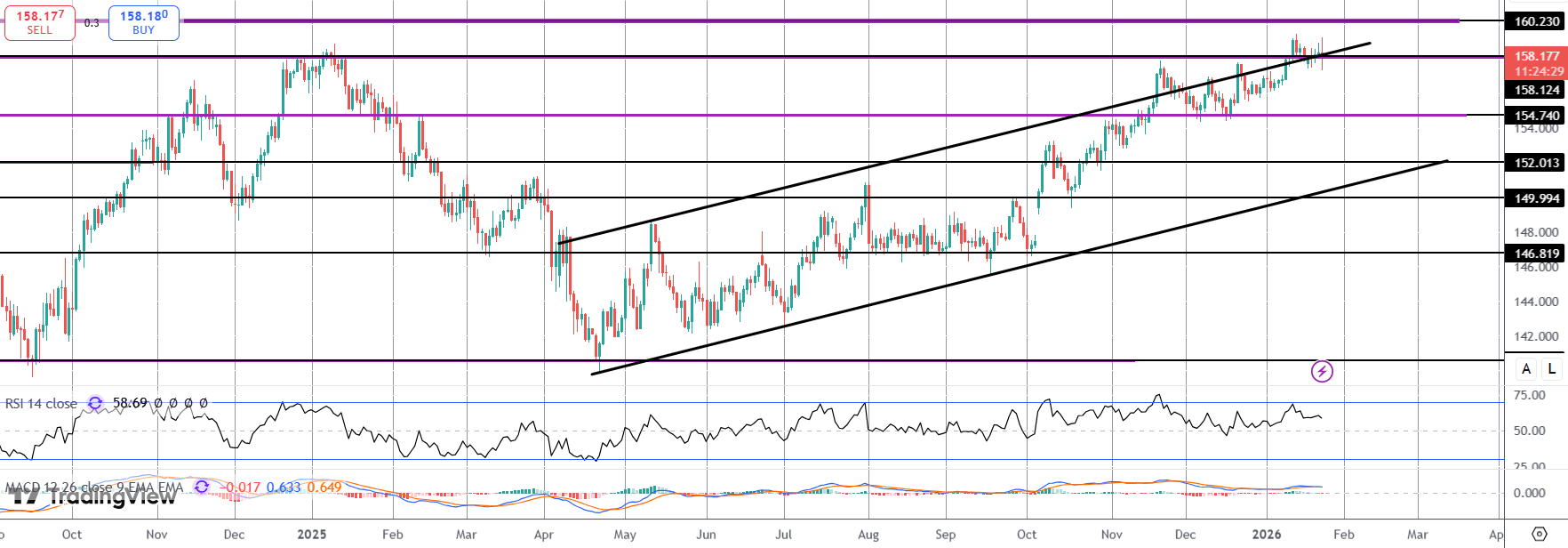 Yen Spikes On Suspected Intervention Move