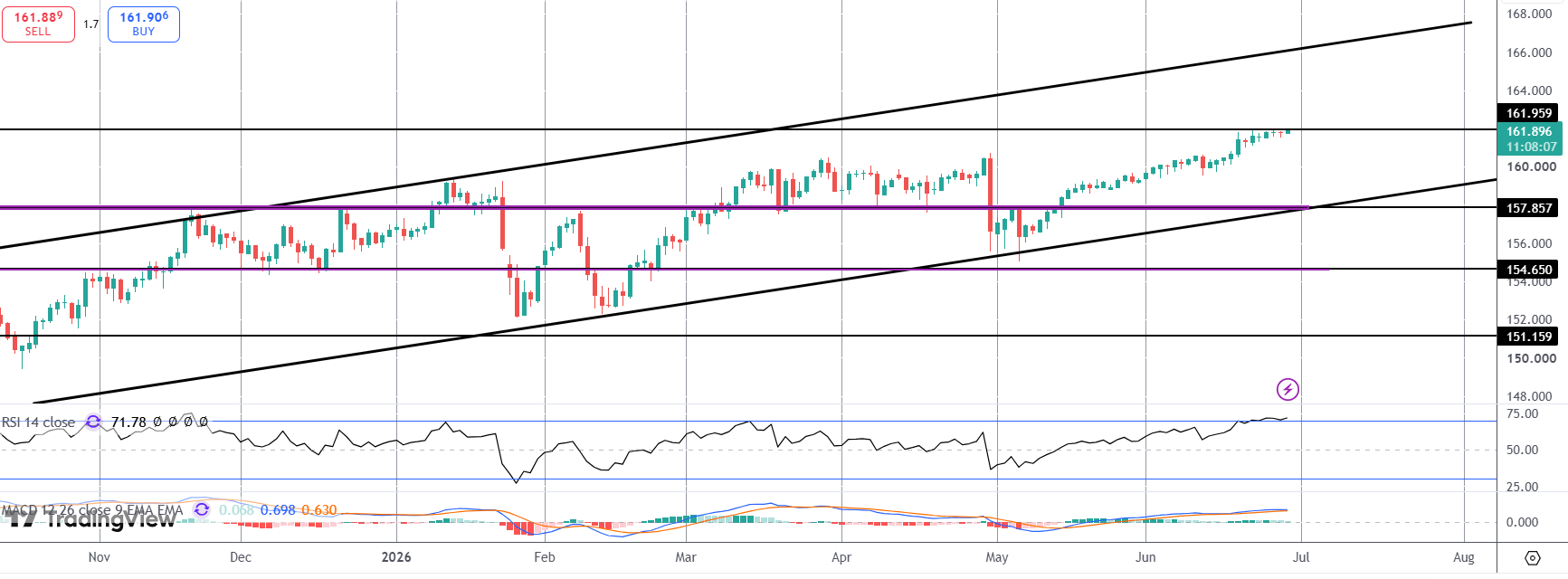 Will Thursday's NFP Cause Yen Intervention?