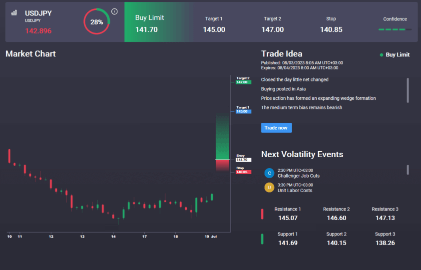 BOJ Bond Purchases Causing USDJPY Volatility