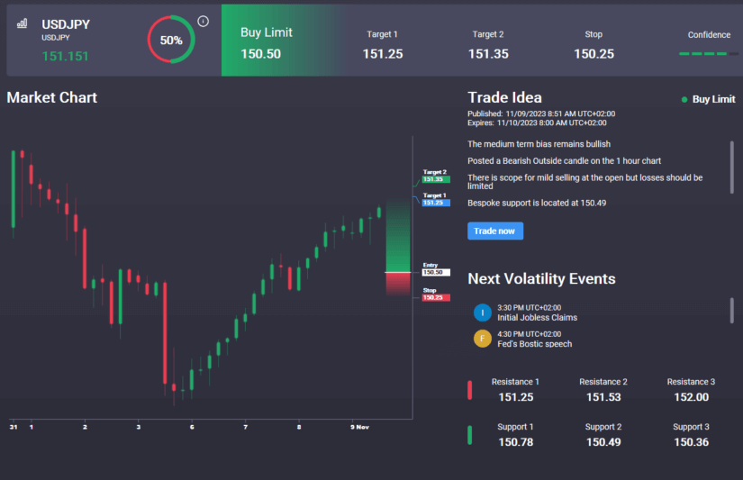 Will Powell Drive USDJPY Breakout?