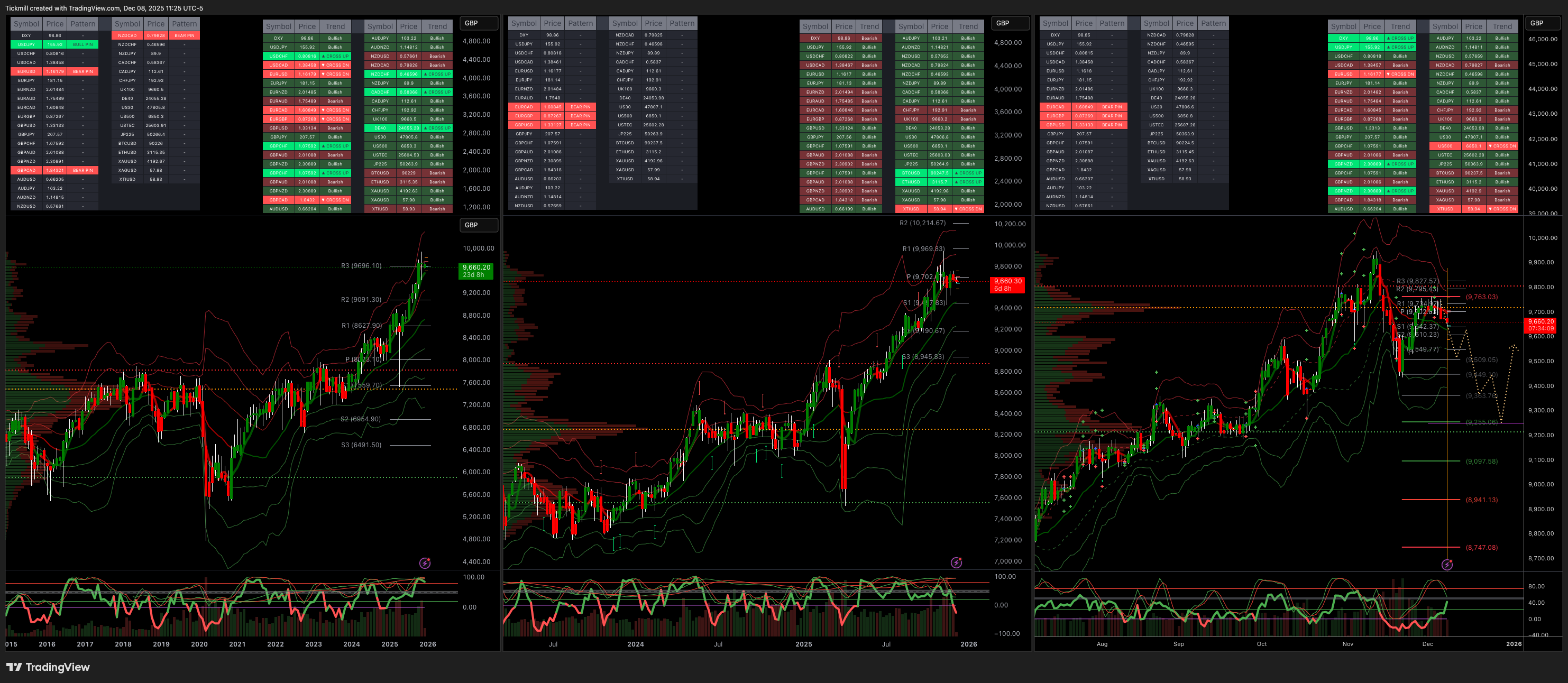 FTSE 100 FINISH LINE 8/12/25