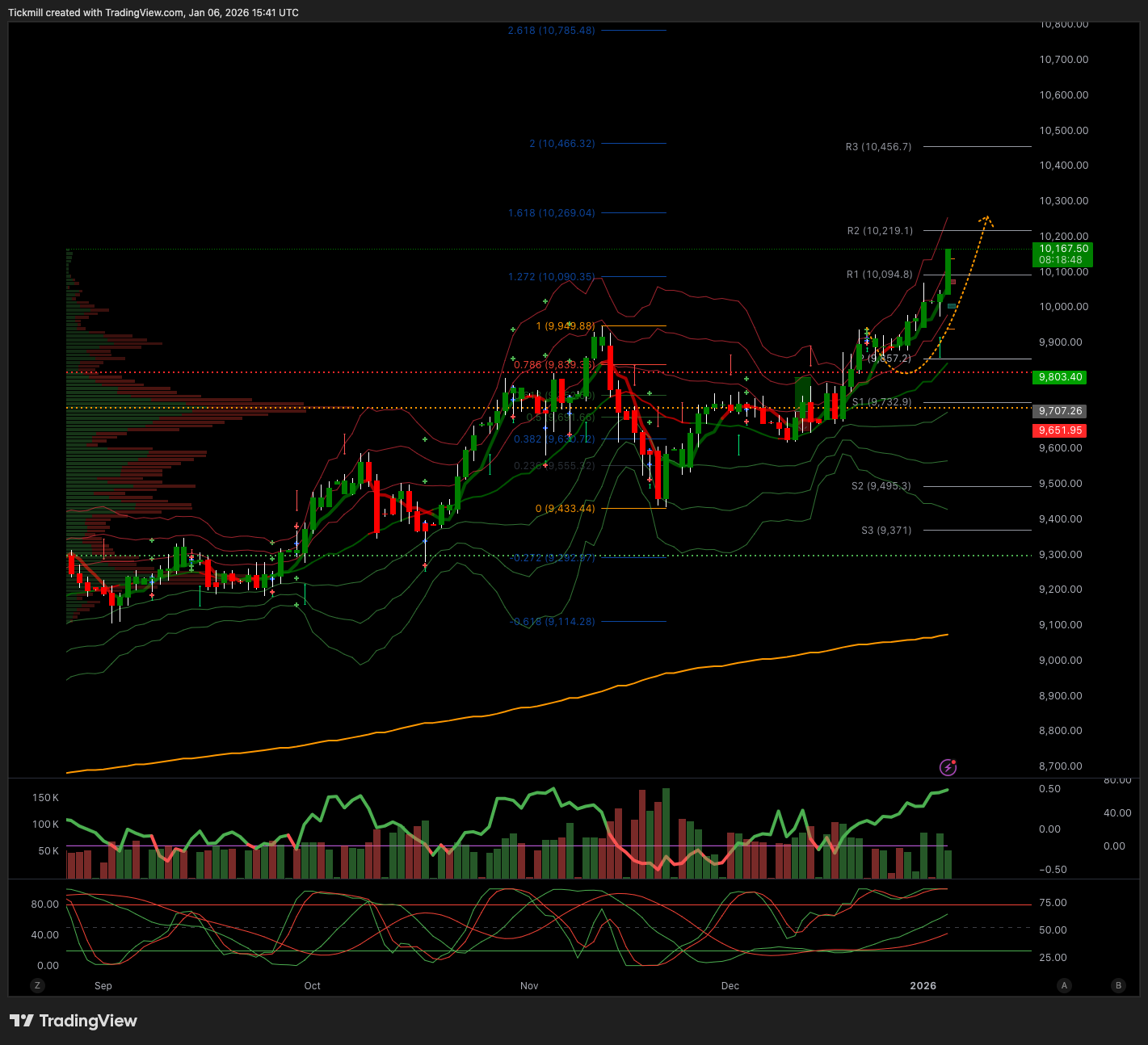 FTSE 100 FINISH LINE 6/1/26