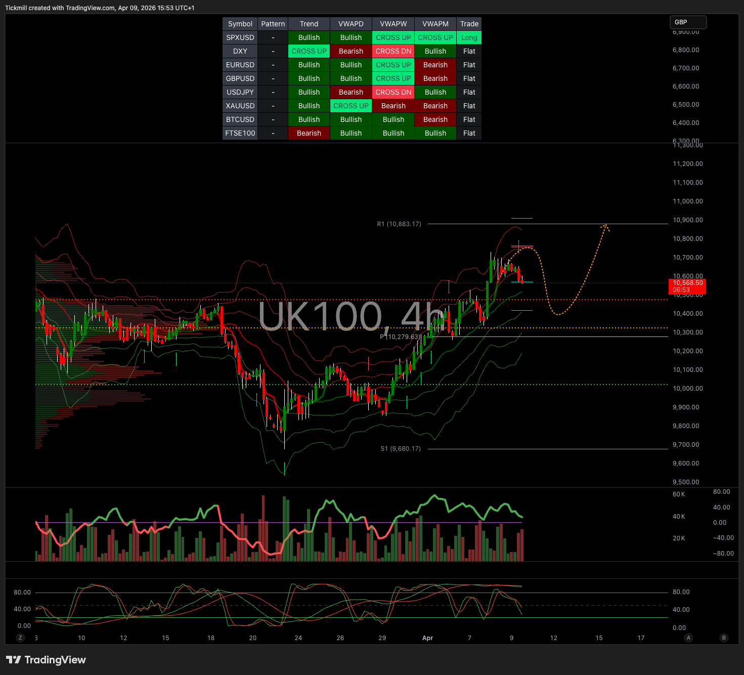 FTSE 100 FINISH LINE 9/4/26