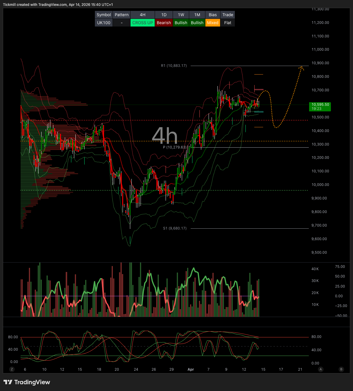 FTSE 100 FINISH LINE 14/4/26
