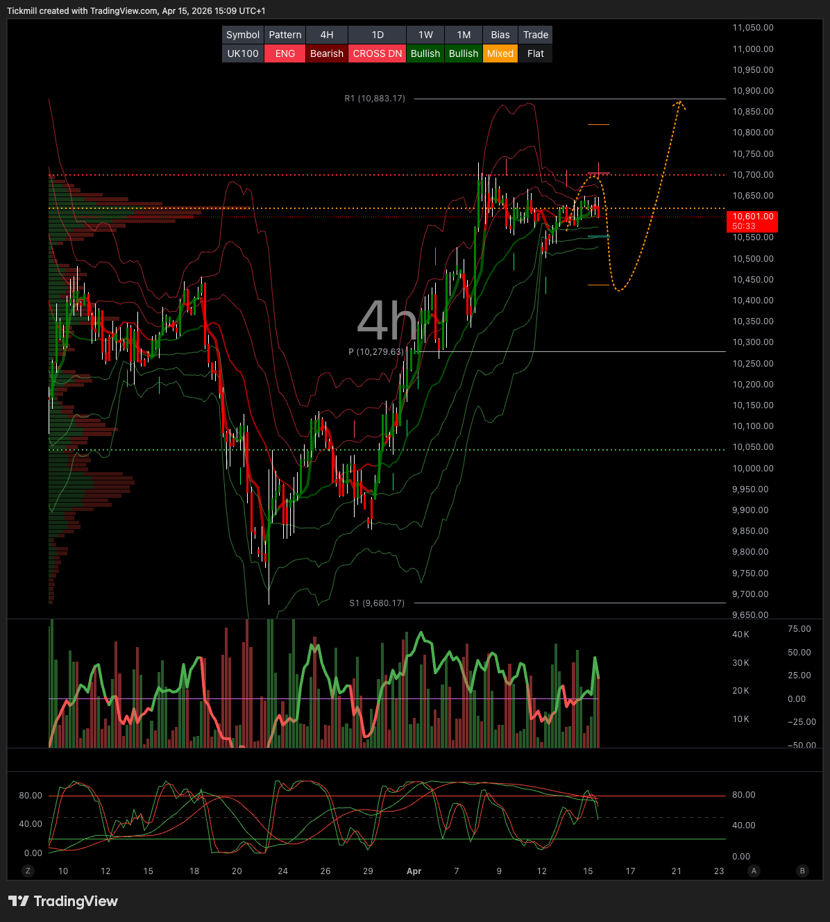 FTSE 100 FINISH LINE 15/4/26