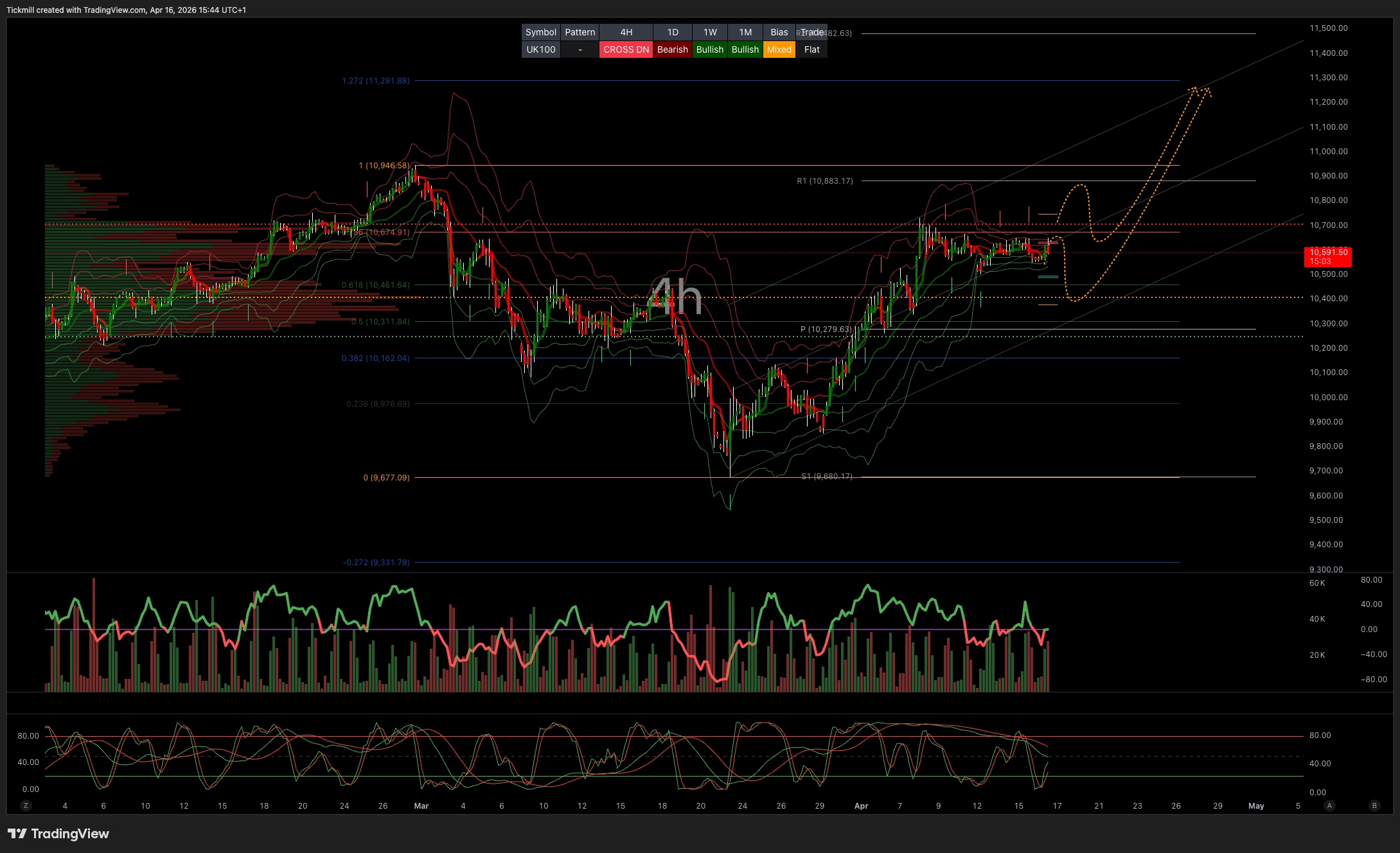 FTSE 100 FINISH LINE 16/4/26