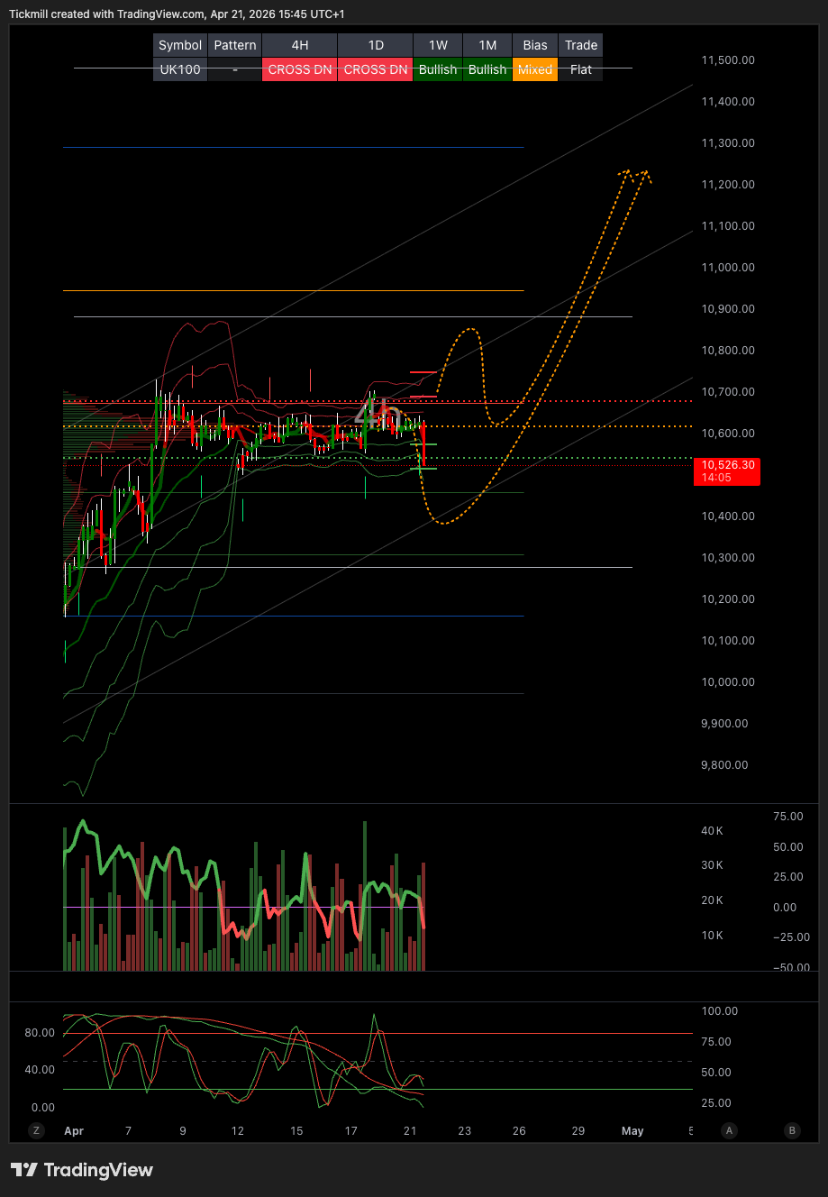 FTSE 100 FINISH LINE 21/4/26
