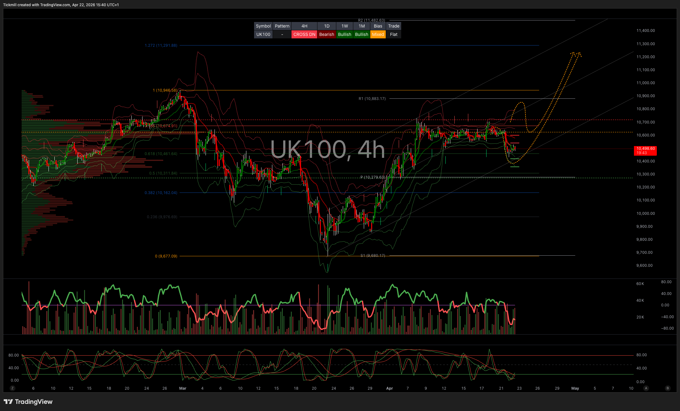 FTSE 100 FINISH LINE 22/4/26