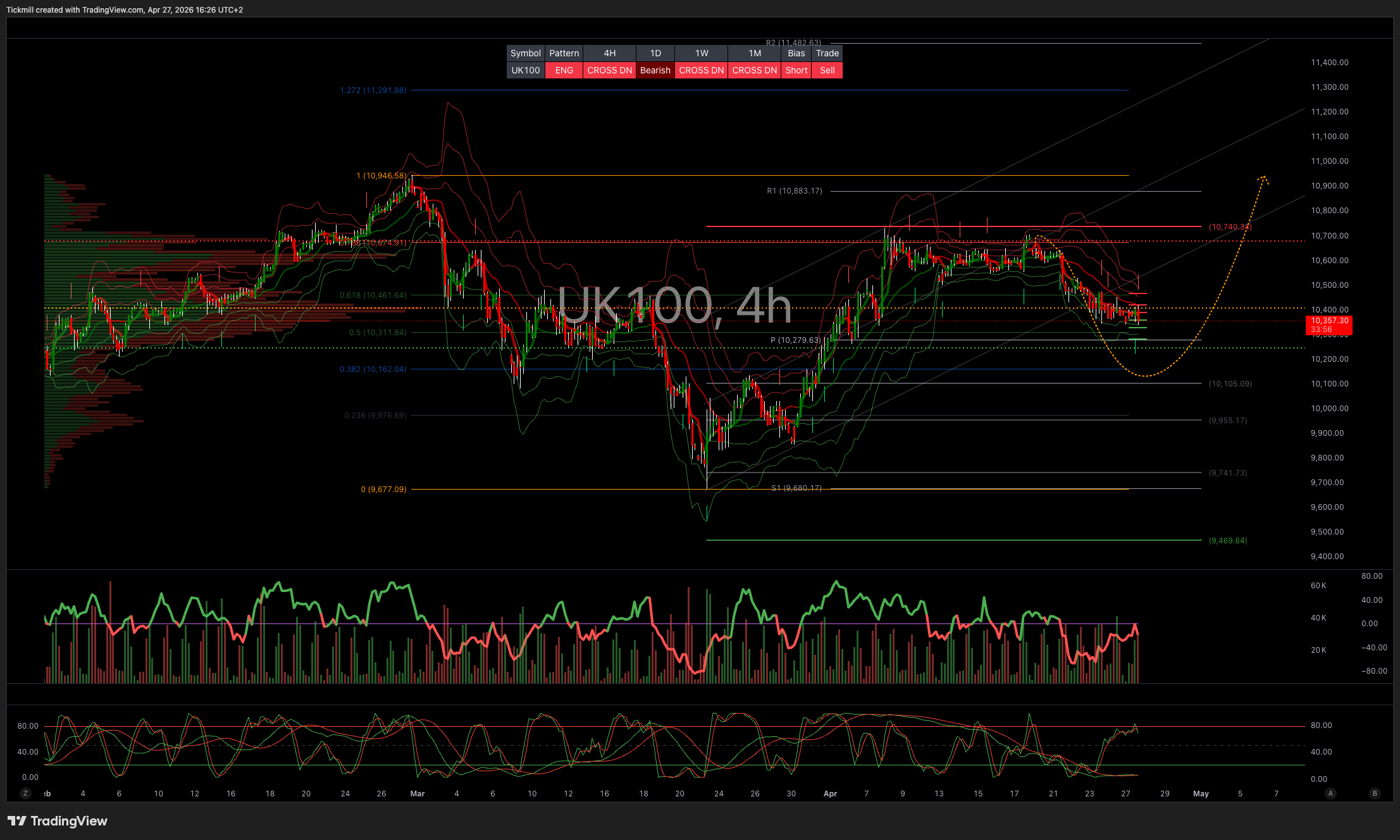 FTSE 100 FINISH LINE 27/4/26
