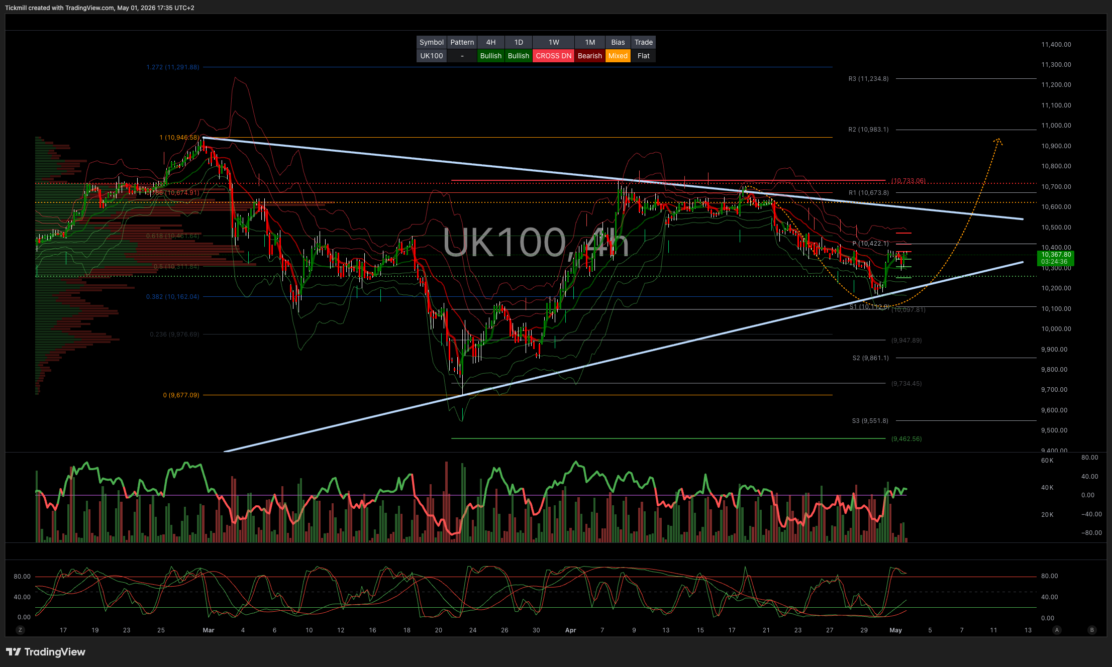 FTSE 100 FINISH LINE 1/5/26
