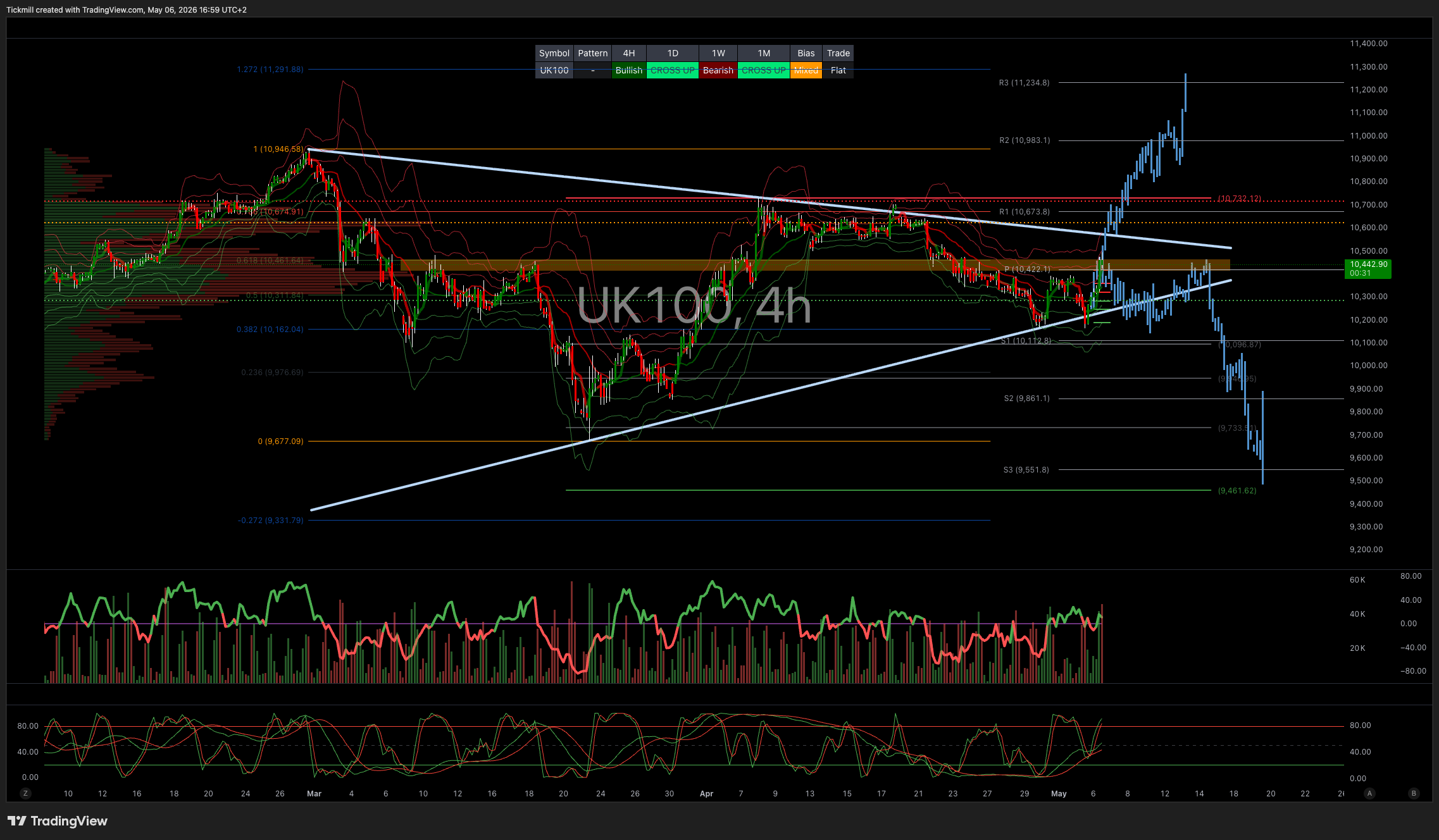 FTSE 100 FINISH LINE 6/5/26