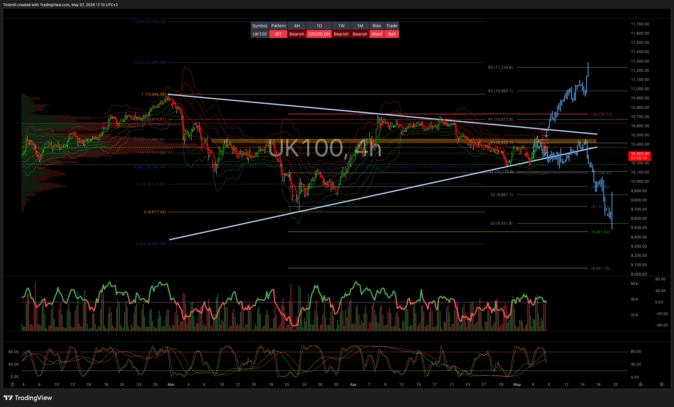 FTSE 100 FINISH LINE 7/5/26