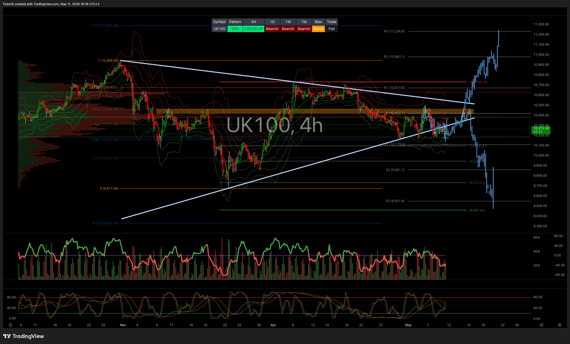 FTSE 100 FINISH LINE 11/5/26