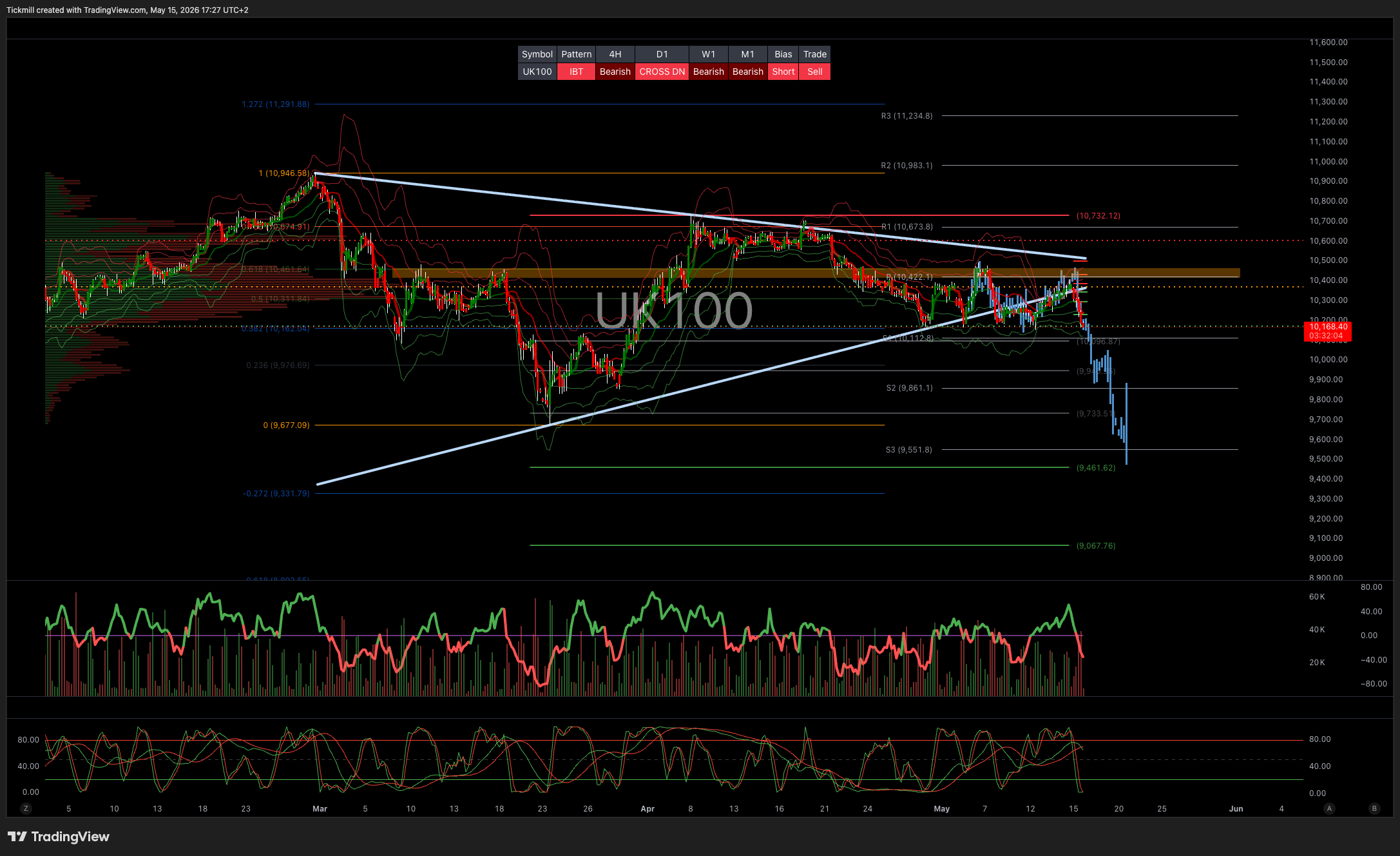 FTSE 100 FINISH LINE 15/5/26