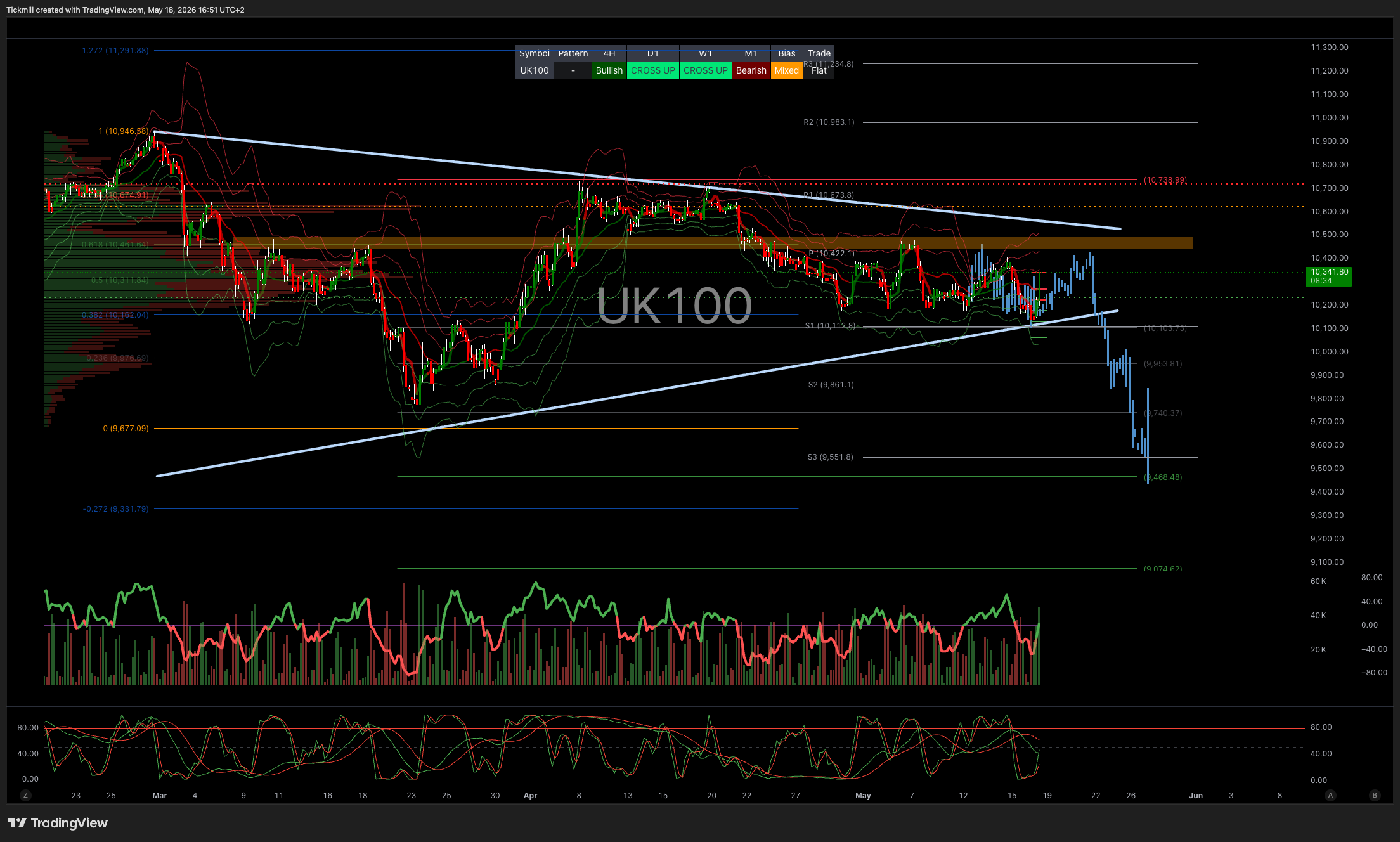 FTSE 100 FINISH LINE 18/5/26