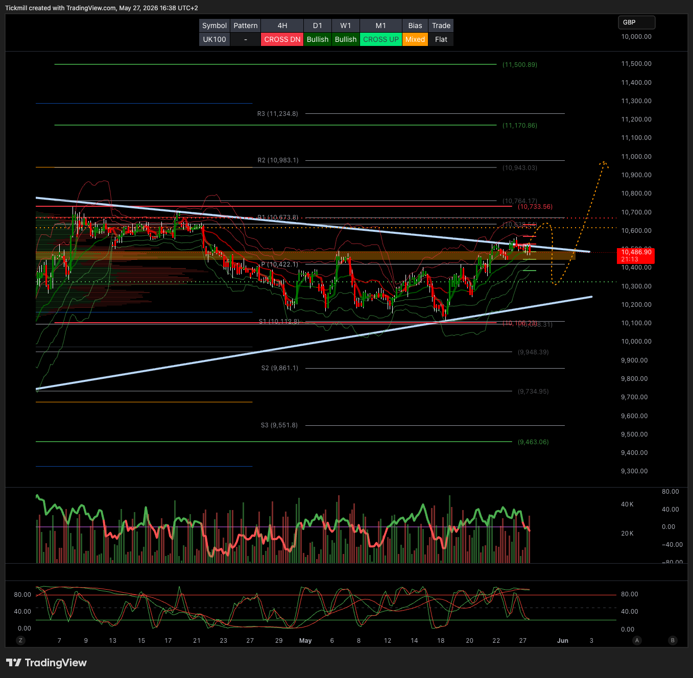 FTSE 100 FINISH LINE 27/5/26