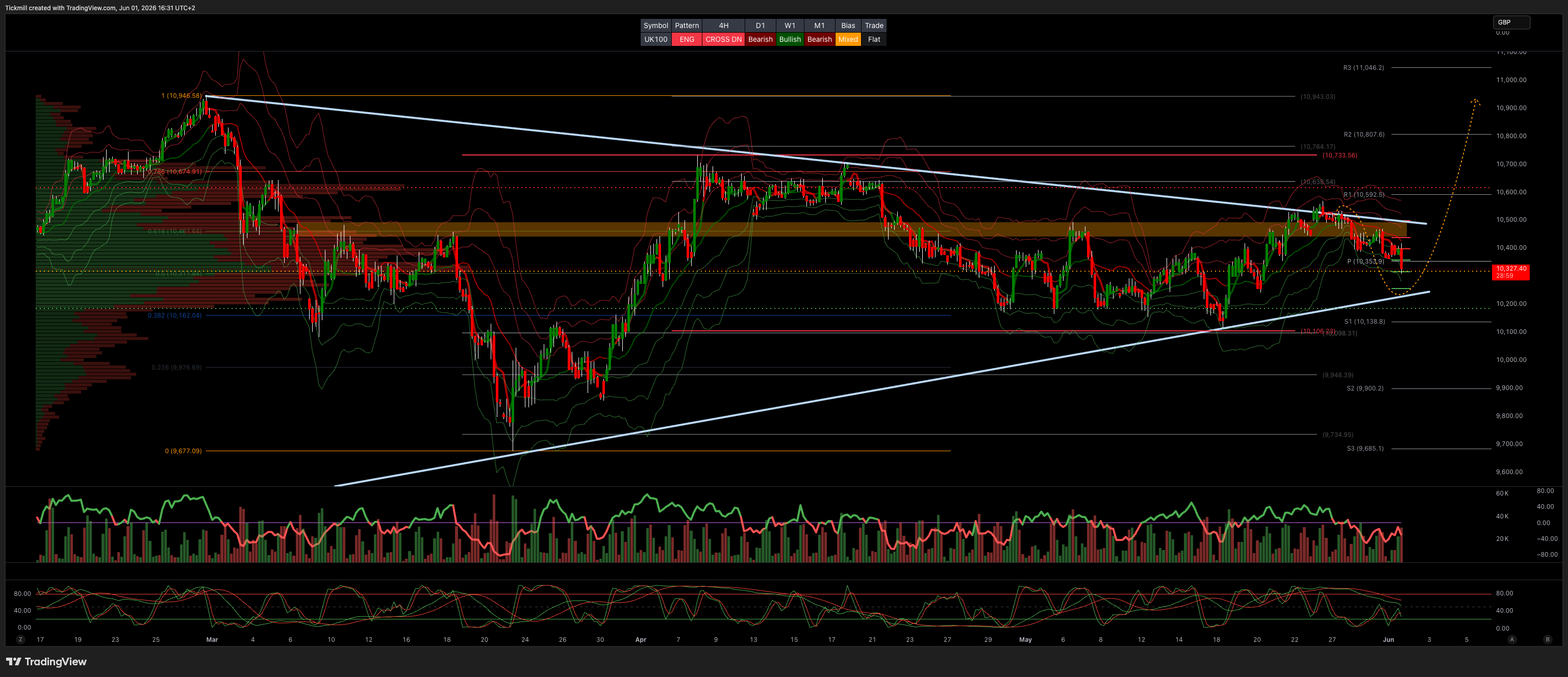 FTSE 100 FINISH LINE 1/6/26