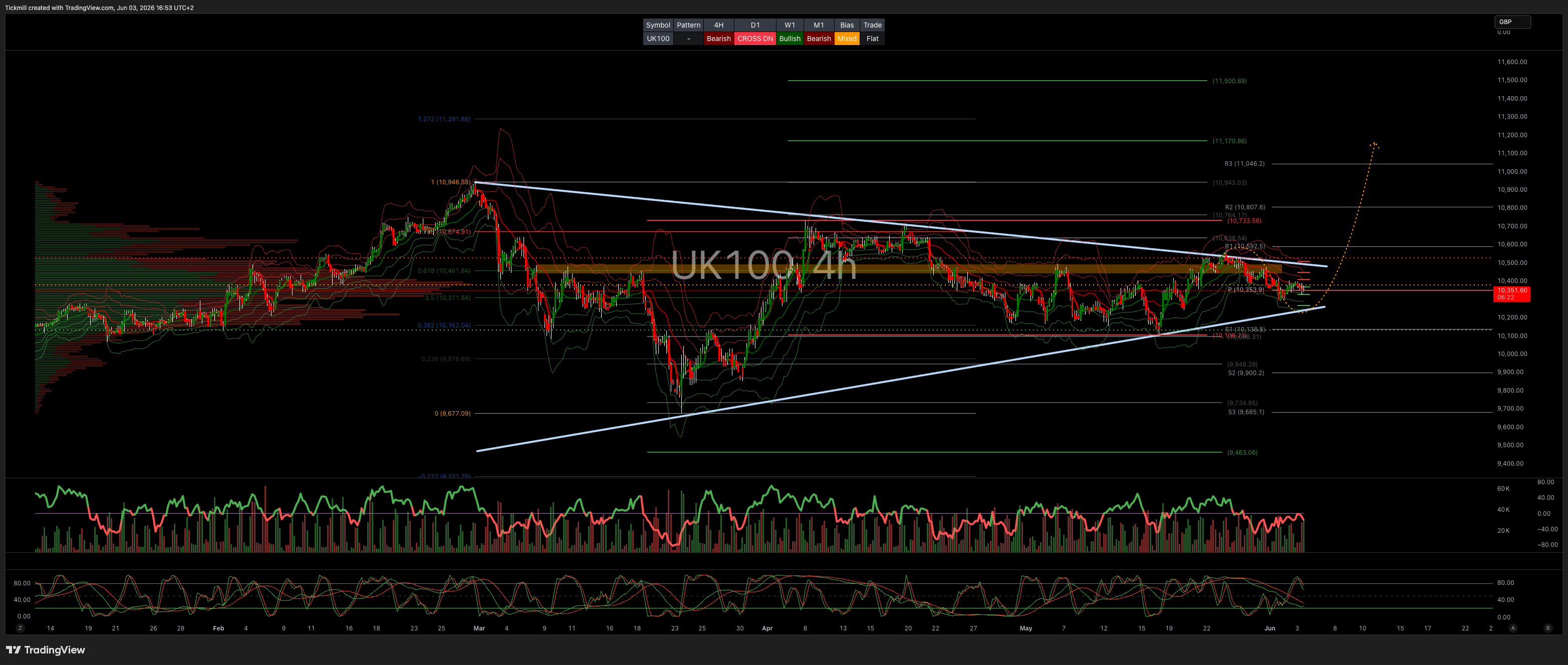 FTSE Finish Line: June 3 — Hormuz Shock Knocks the Tape Lower