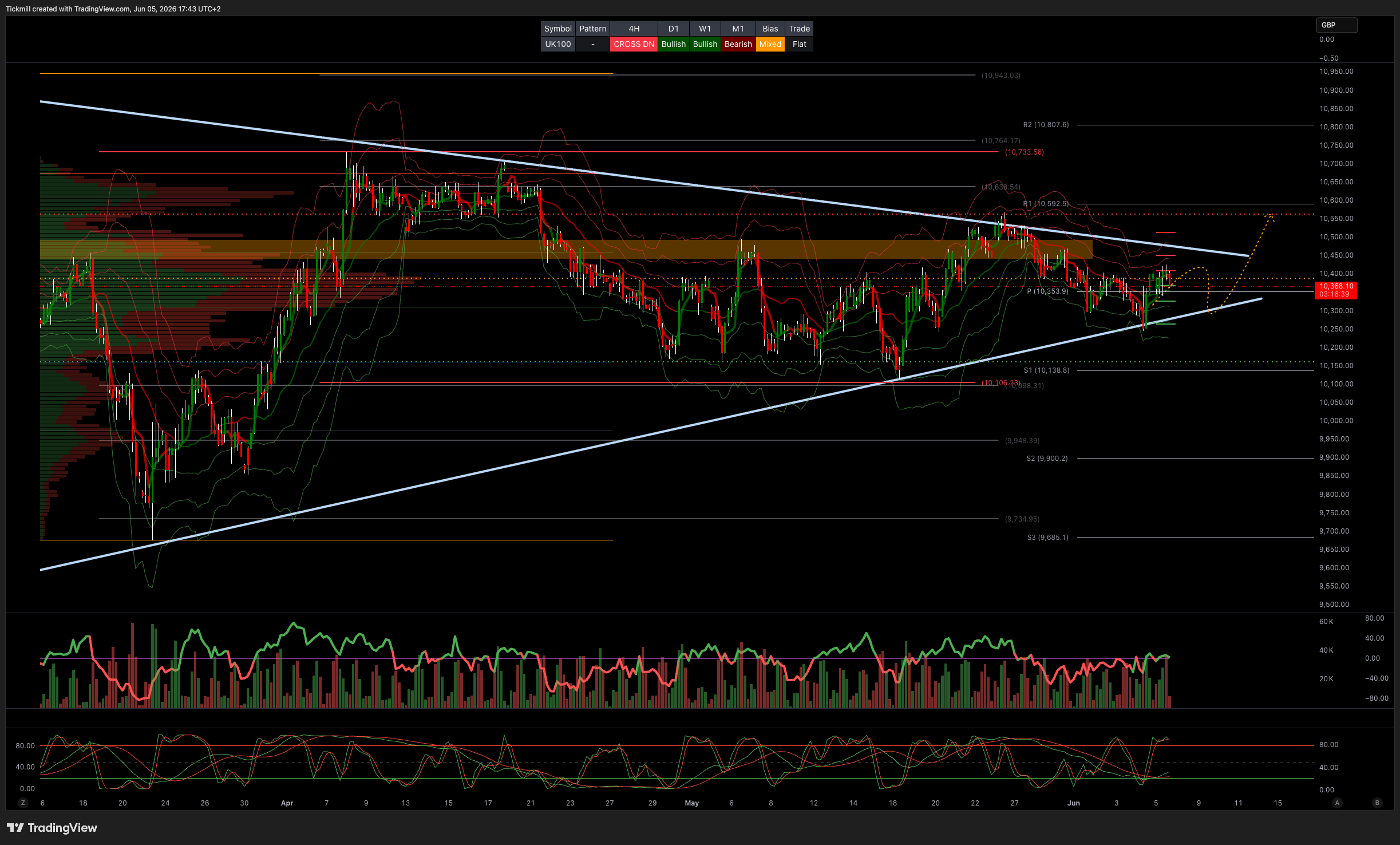 FTSE Finish Line: June 5 &mdash; Inflation Relief Helps London Outperform, But Turns Negative On The Day