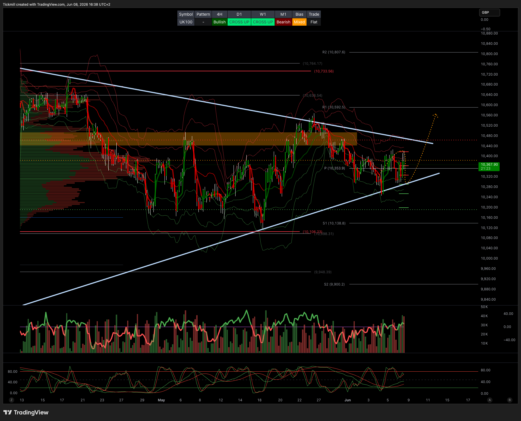 FTSE Finish Line 8/6/26