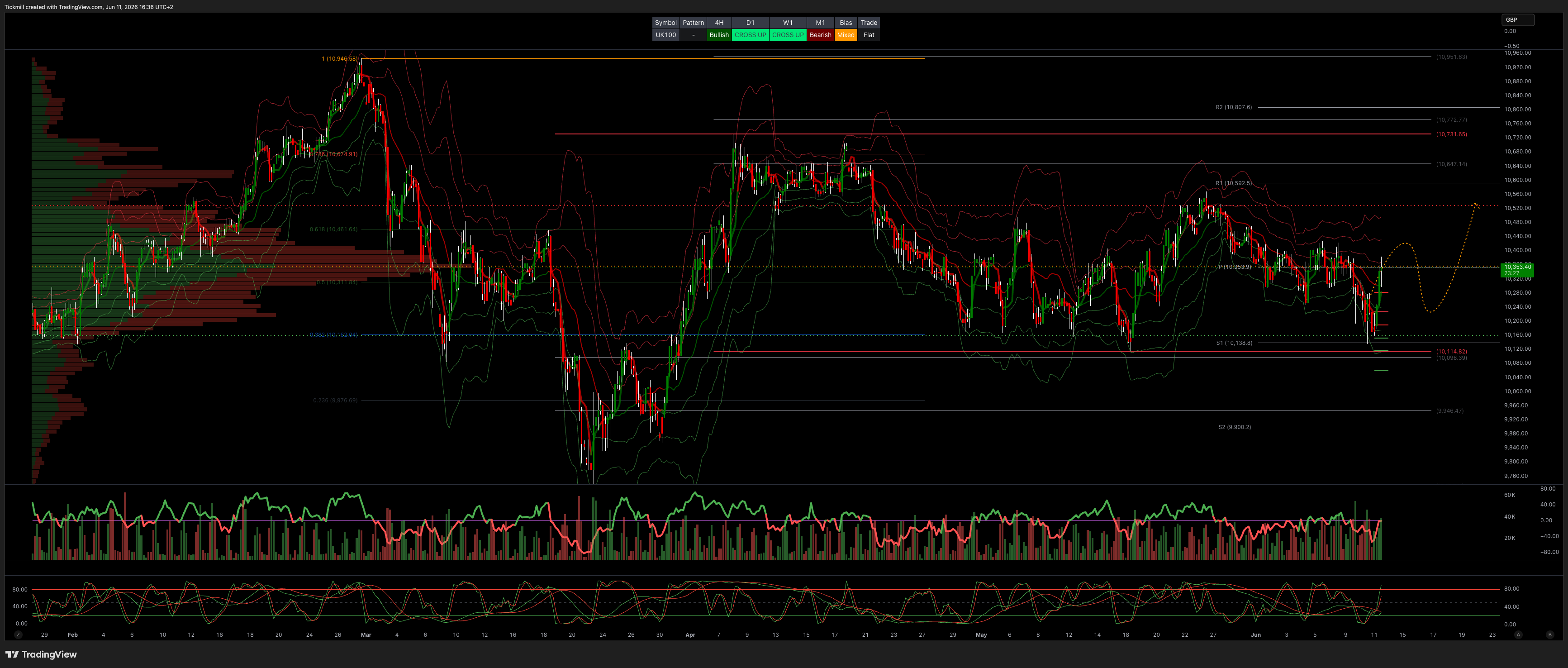 FTSE Finish Line: June 11 &mdash; Hormuz Headlines, but Banks and Miners Drive the Bounce