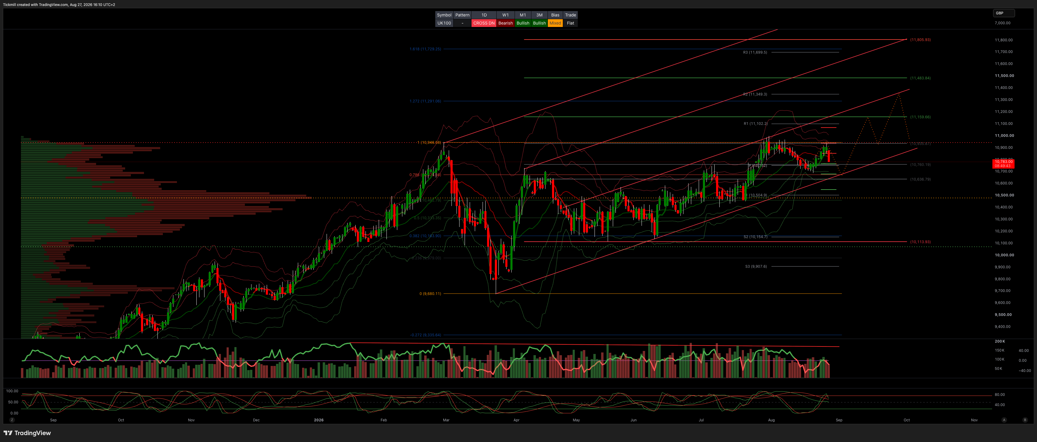 FTSE Finish Line August 27, 2026