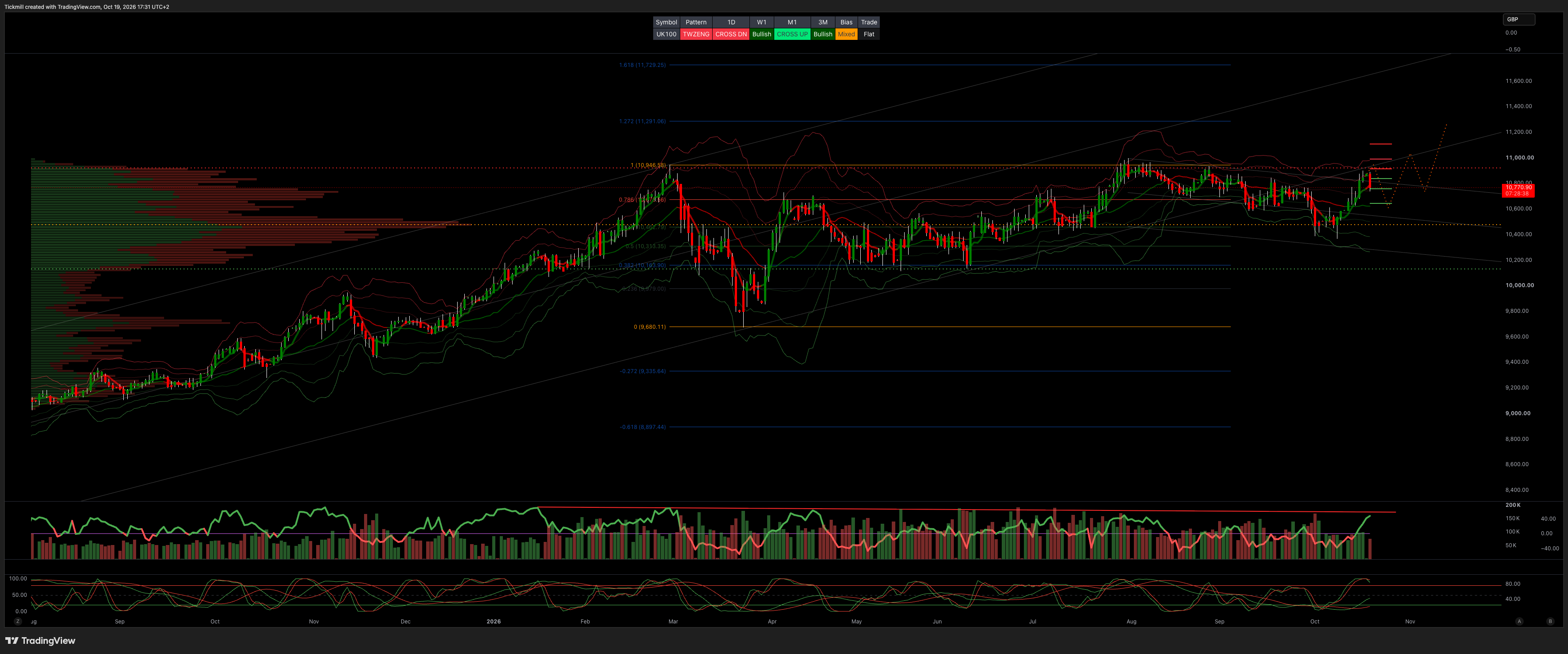 European Unrest and Geopolitical Escalation Drag FTSE Down Over 1%